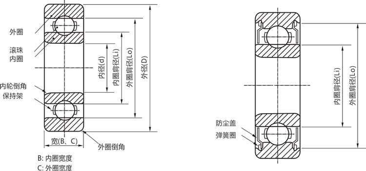 高精密16003zz/rs/rz/開式深溝球軸承結(jié)構(gòu)說明