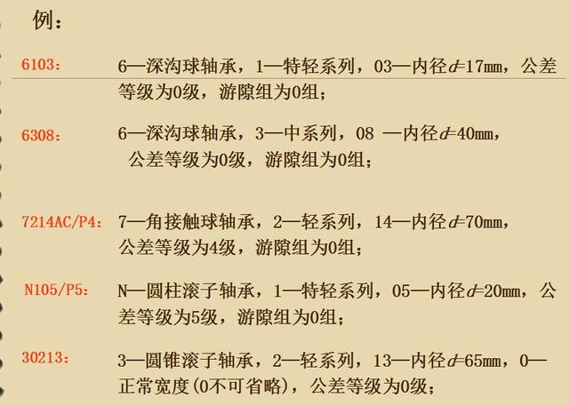 常見(jiàn)軸承的基本類(lèi)型代號(hào)